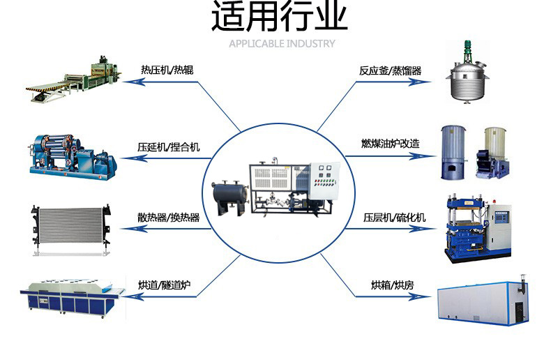 油爐應(yīng)用.jpg