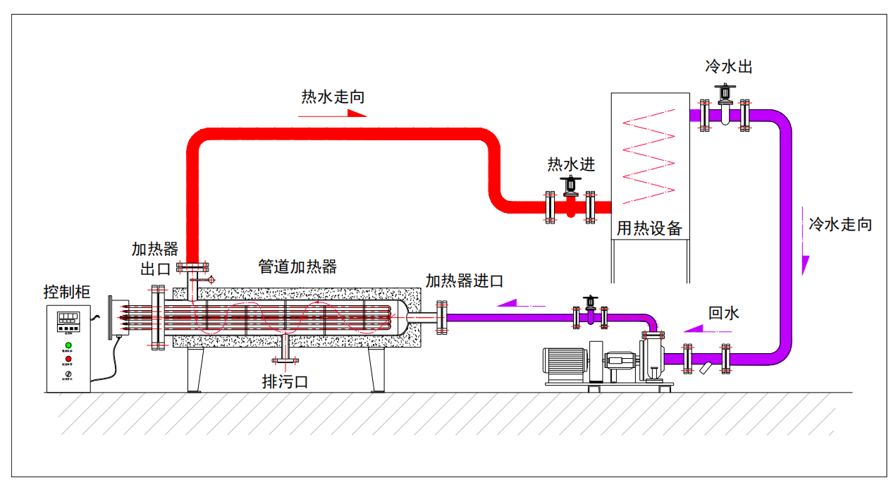 臥式管道.png