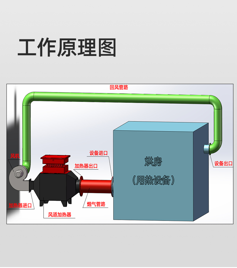 風(fēng)道詳情頁_04.jpg