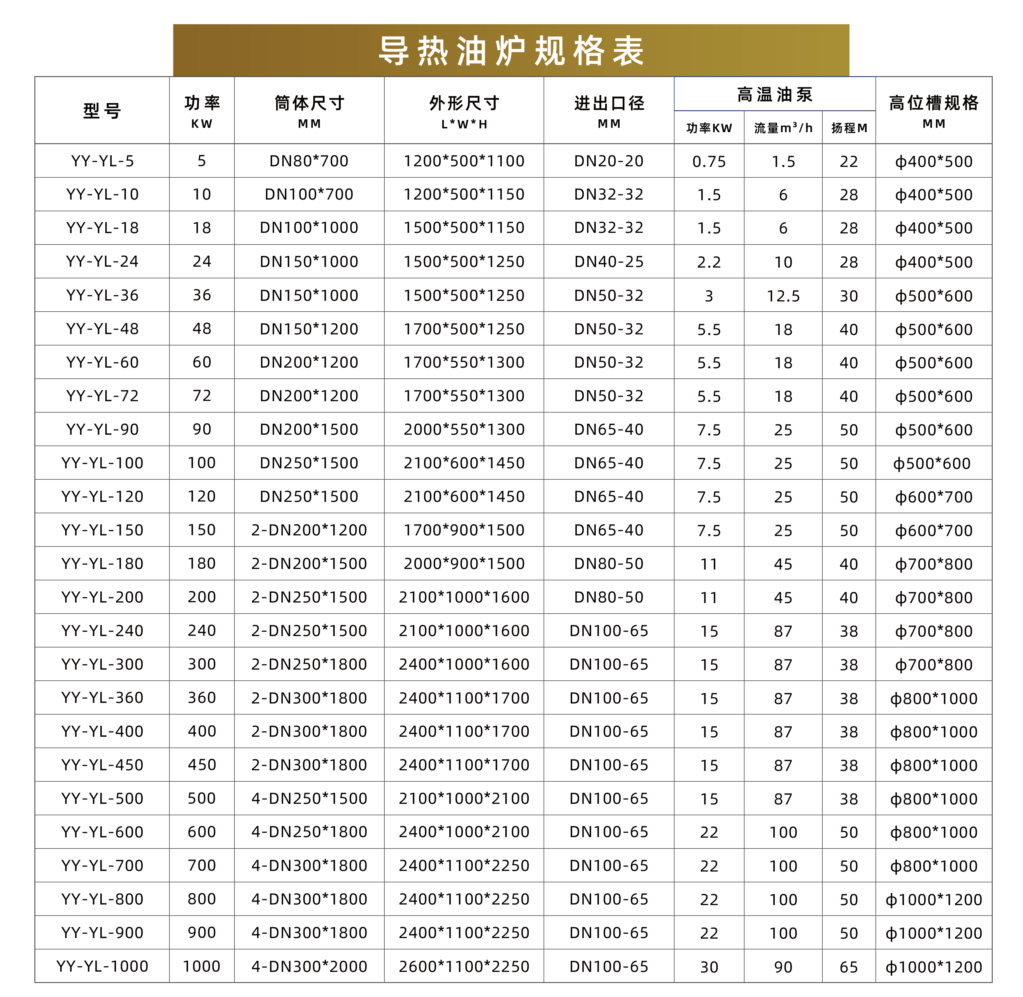 油爐規(guī)格.png