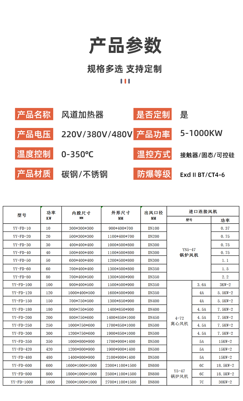 風(fēng)道加熱器_07.jpg